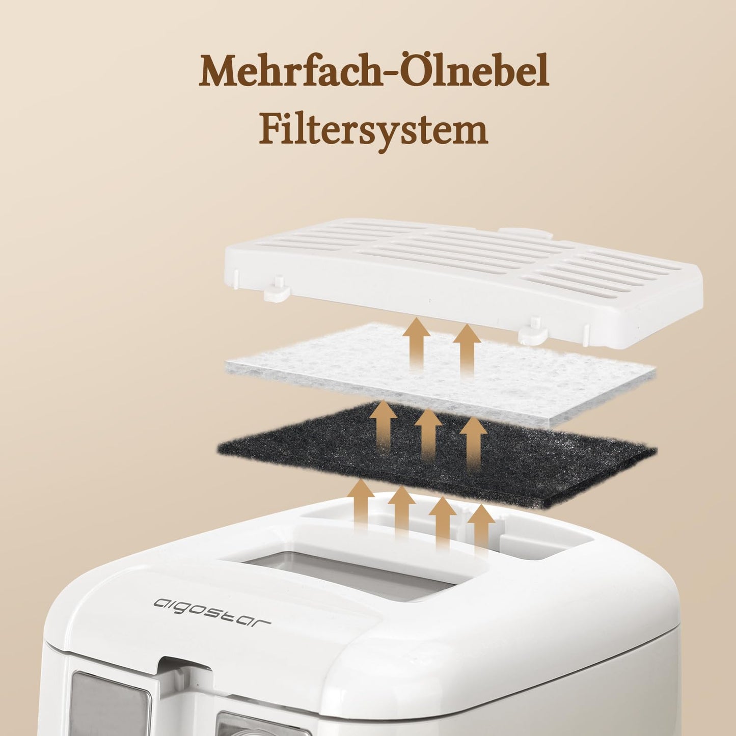 Aigostar Fritteuse 2.5L 1650W Weiß