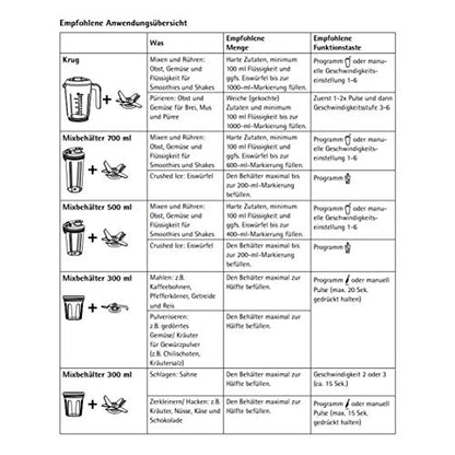 WMF Kult Pro Multifunktionsmixer 30000U/min 4 Behälter